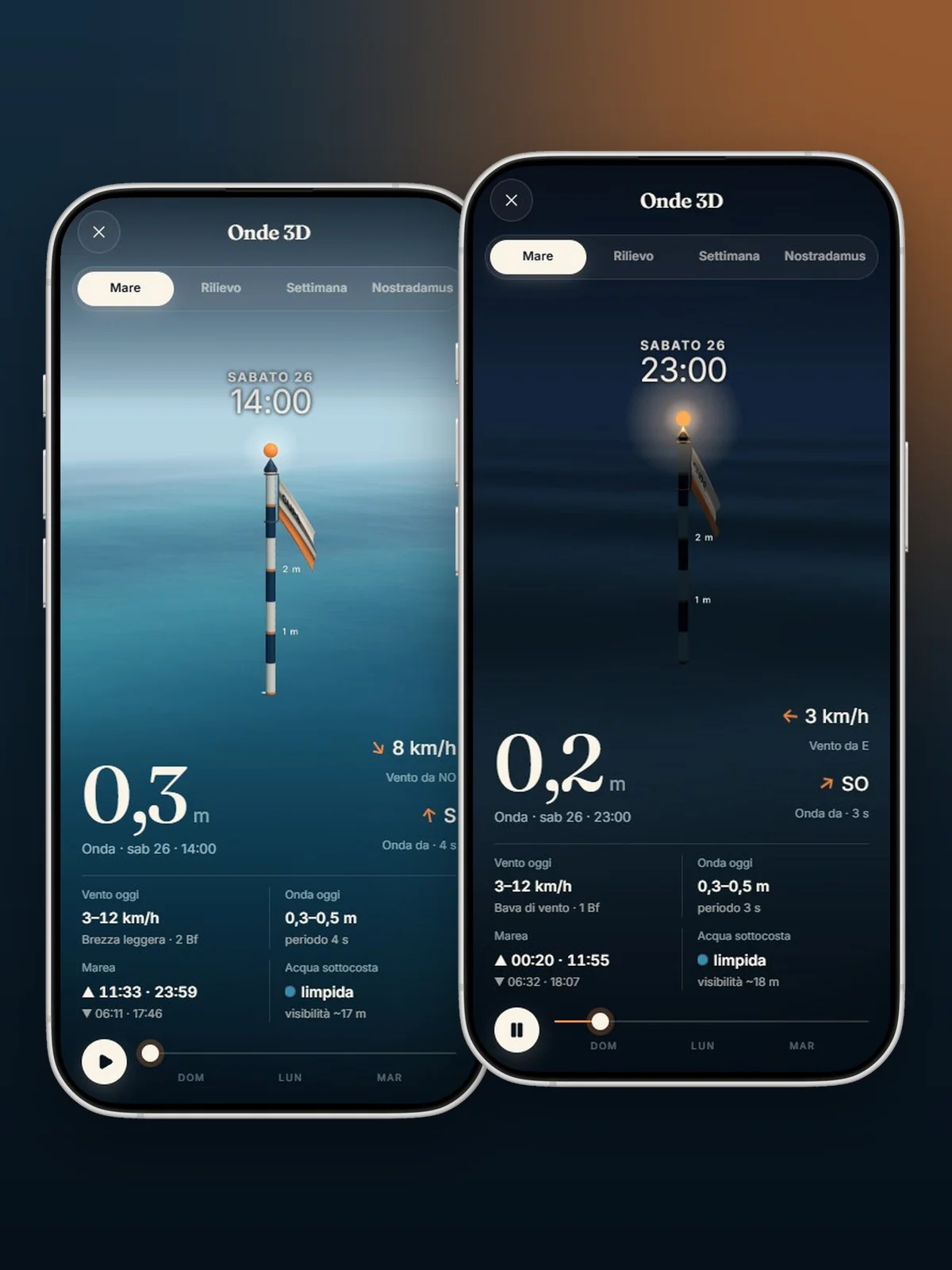 Cup8 — Onde 3D — Dal giorno alla notte, sullo stesso palo