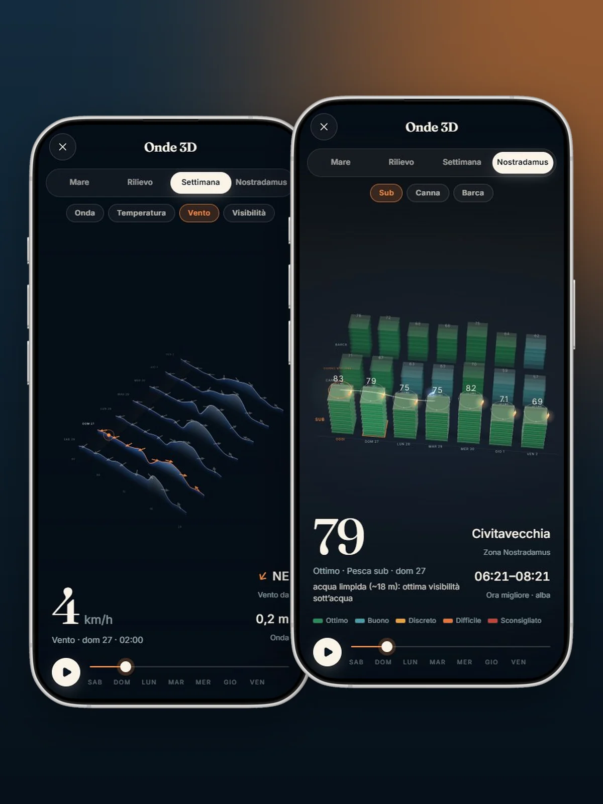 Cup8 — Onde 3D — Sette giorni in un colpo d’occhio