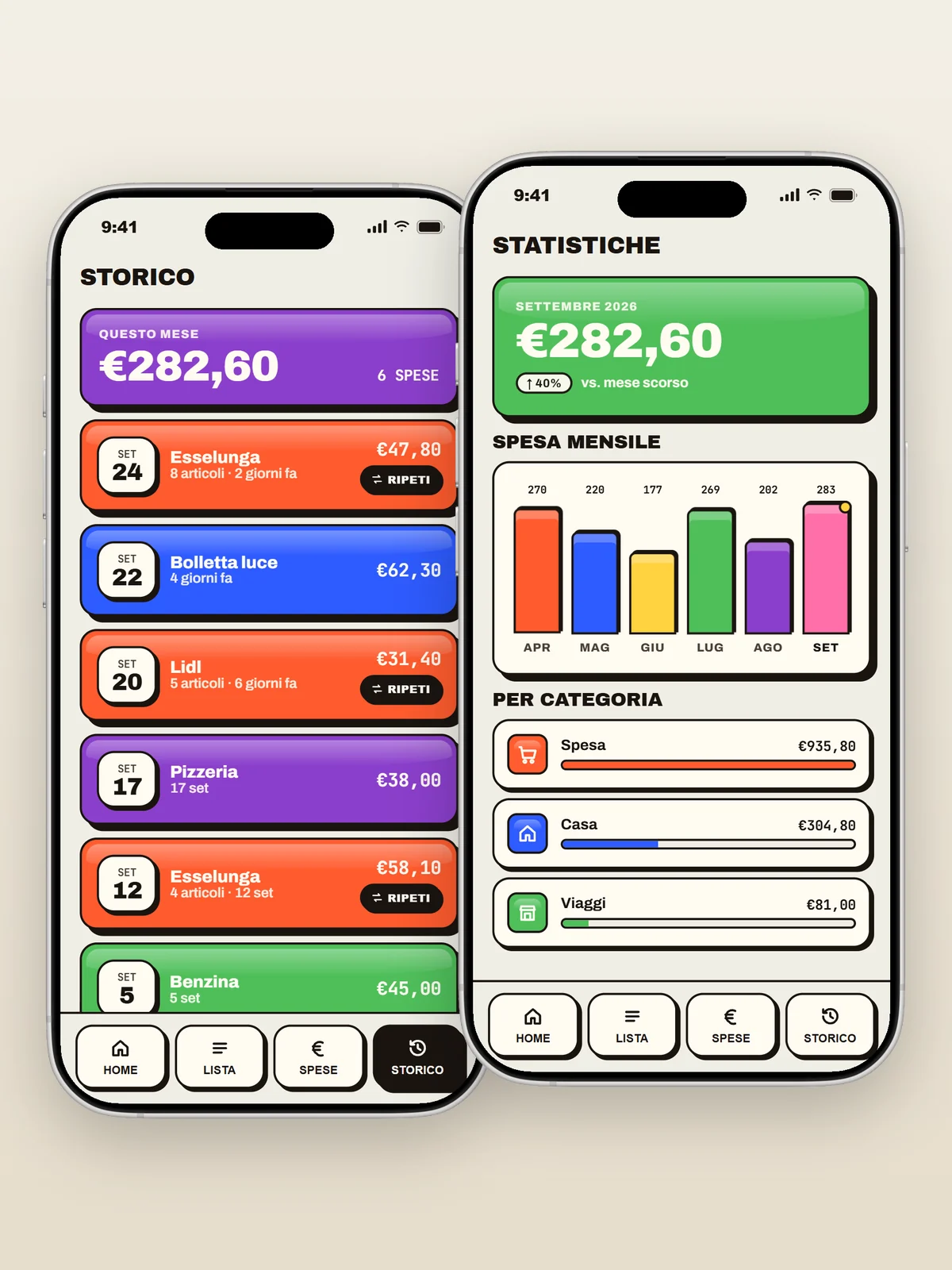 SuperSpesa — App spese di coppia — Dove vanno i soldi, mese per mese